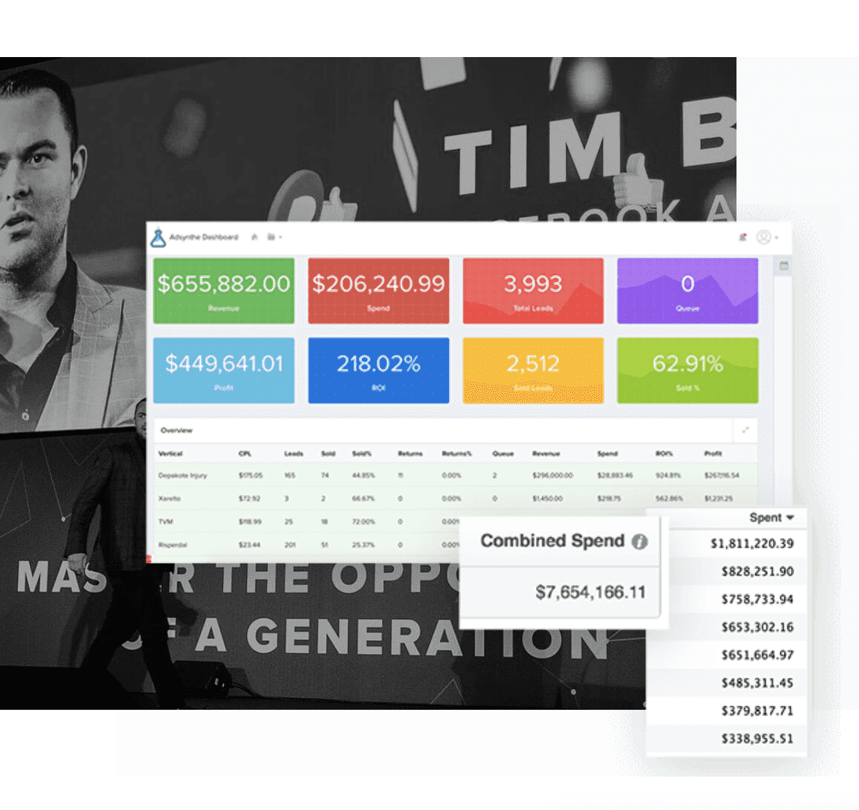 My Best Converting Landing Pages